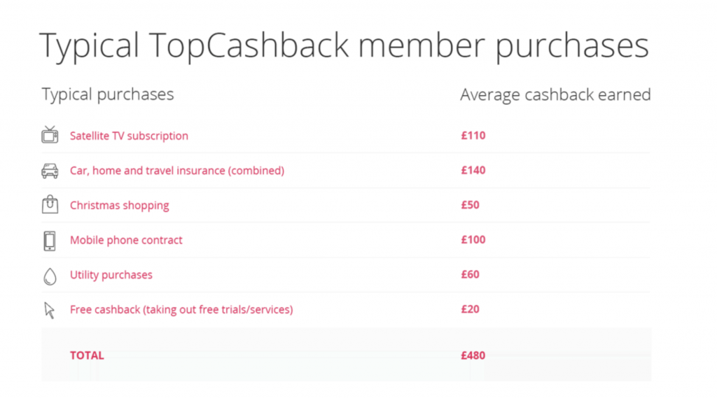 Topcashback